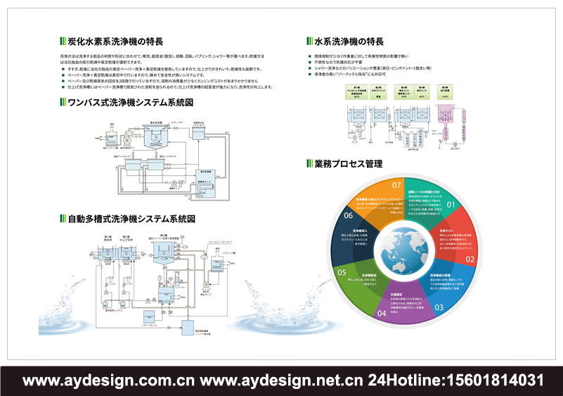 清洗機畫冊設計,碳氫洗凈機宣傳冊設計,水系清洗機樣本設計,環保清洗設備品牌VI/logo品牌策劃設計